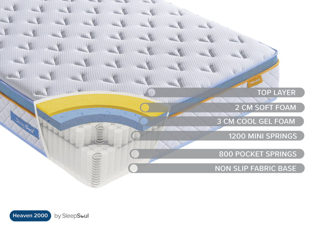 SleepSoul Heaven 2000 Mattress