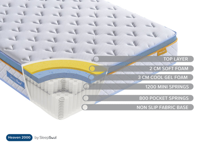 SleepSoul Heaven 2000 Mattress
