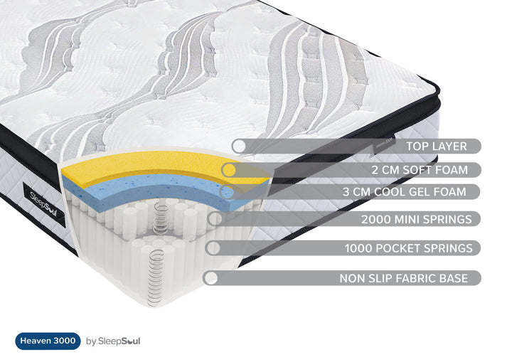 SleepSoul Heaven 3000 Mattress