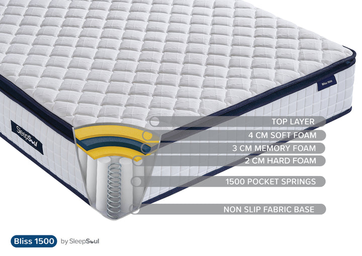 SleepSoul Bliss 1500 Mattress