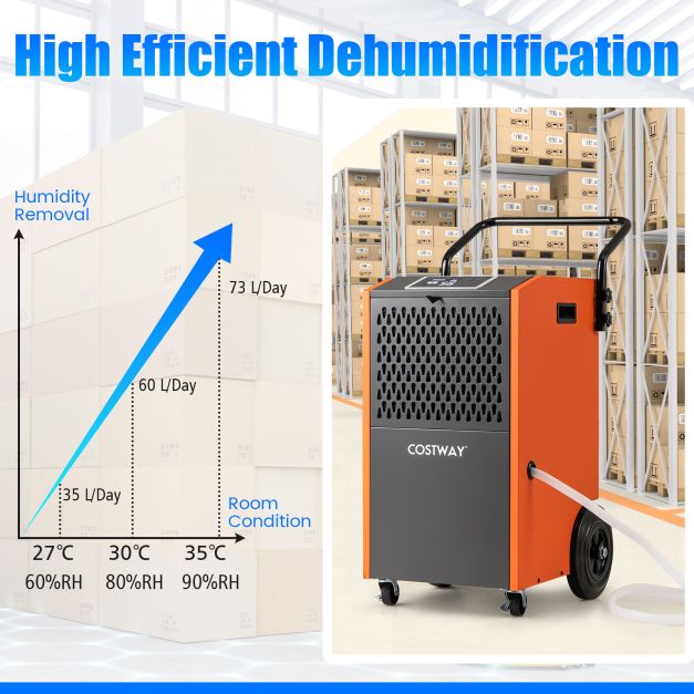 73 L/Day Commercial Dehumidifier with Drain Hose and Timer for Efficient Moisture Control