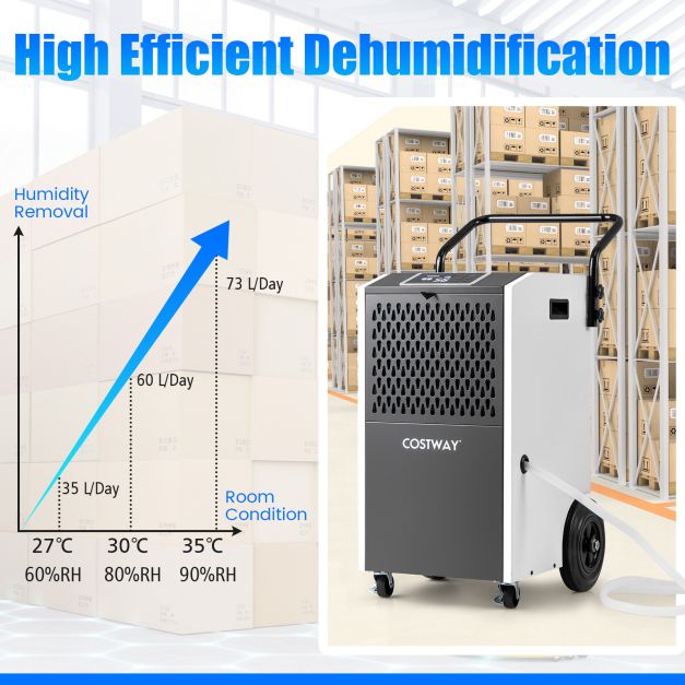 73 L/Day Commercial Dehumidifier with Drain Hose and Timer for Efficient Moisture Control