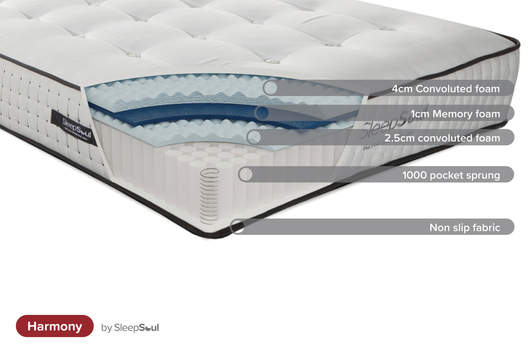 Sleepsoul Harmony Mattress