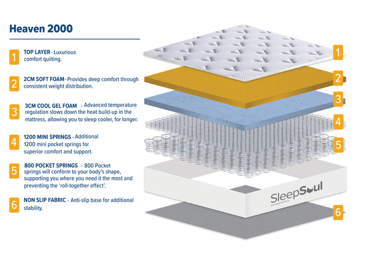 SleepSoul Heaven 2000 Mattress