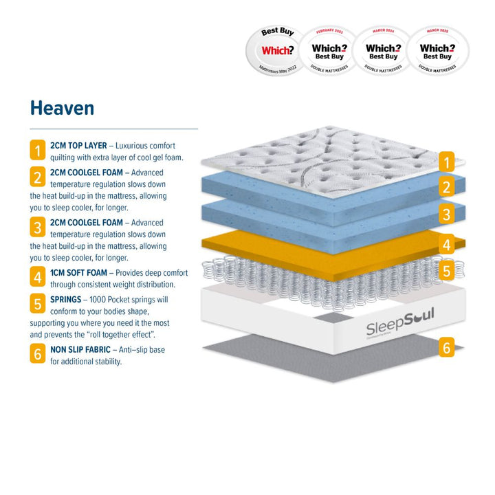 SleepSoul Heaven Mattress