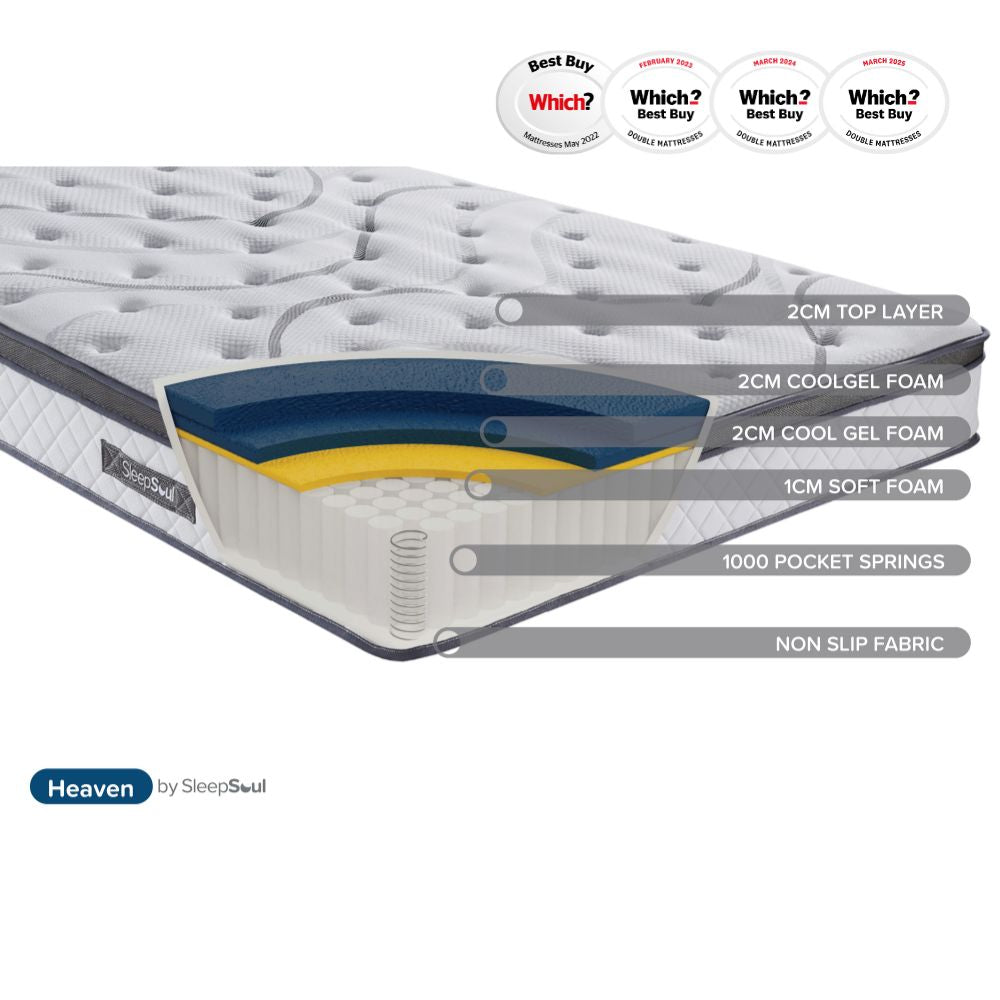 SleepSoul Heaven Mattress