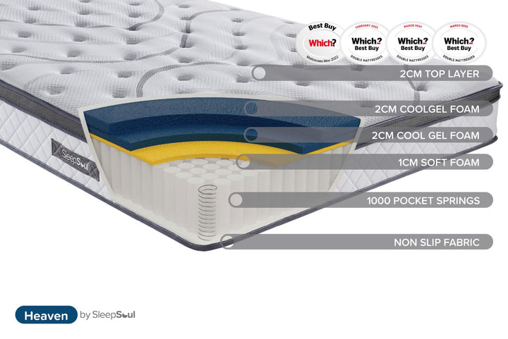 SleepSoul Heaven Mattress