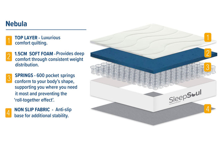 SleepSoul Double Mattress