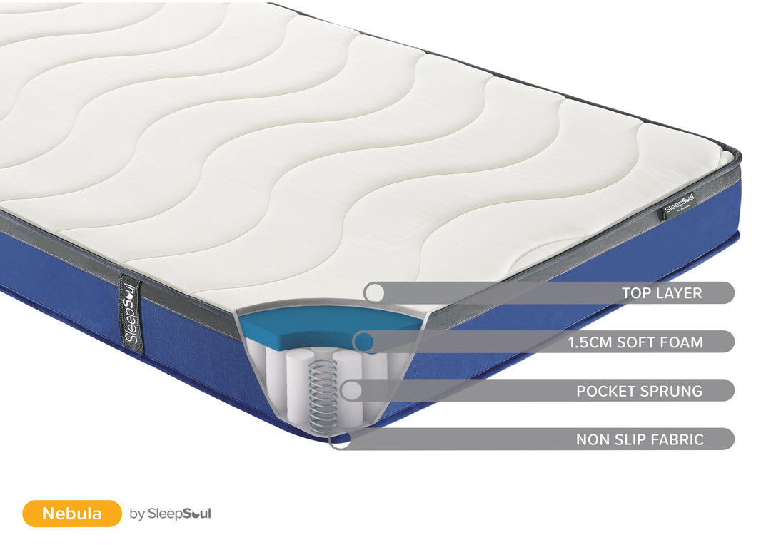 SleepSoul Double Mattress