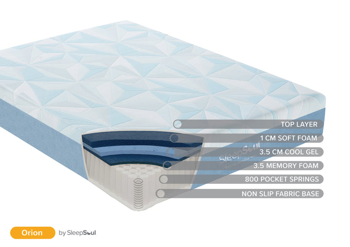SleepSoul Orion Mattress