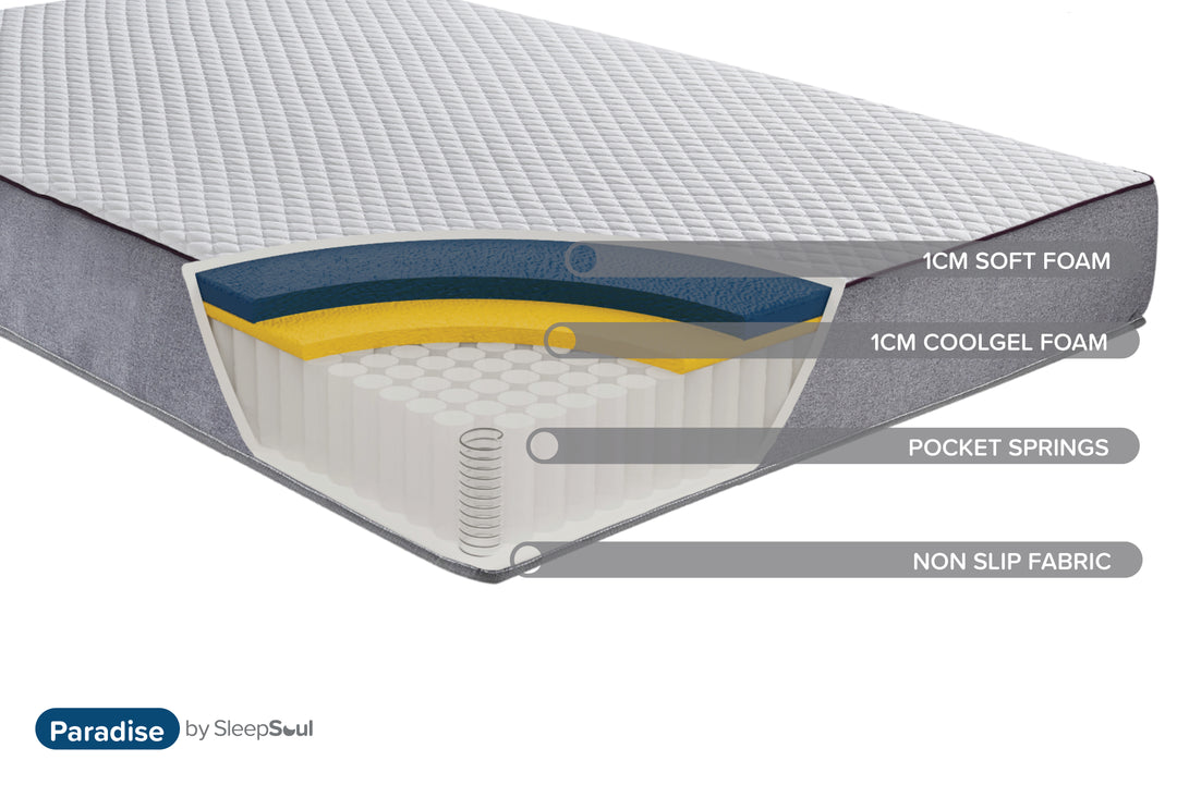 SleepSoul Paradise Mattress