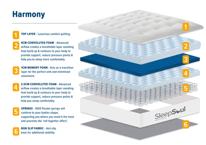 Sleepsoul Harmony Mattress