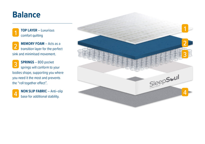 SleepSoul Balance Mattress
