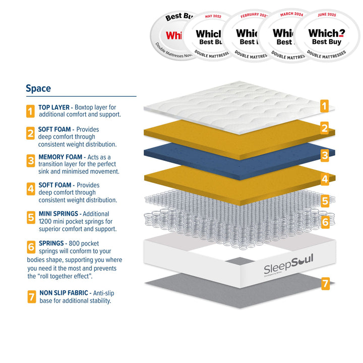 SleepSoul Space Mattress
