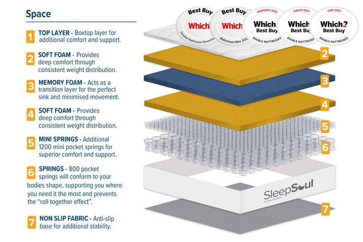 SleepSoul Space Mattress