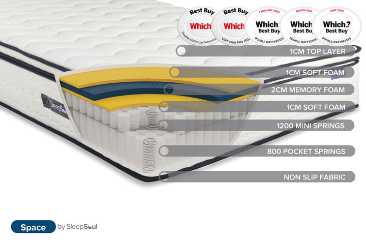 SleepSoul Space Mattress