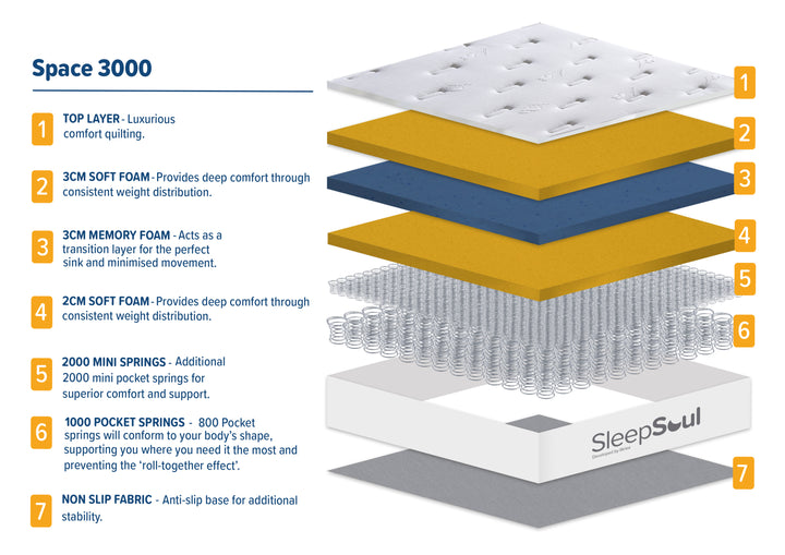 SleepSoul Space 3000 Mattress