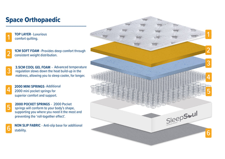 SleepSoul Space Orthopaedic Mattress